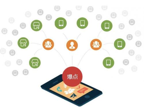 和庆镇为什么越来越多的企业通过软文营销来引流